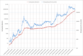 The Rewards For A Bitcoin Miner