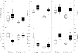 Hi/low, realfeel®, precip, radar, & everything you need to be ready for the day, commute, and weekend! Plasticity Of Yield And Nitrogen Removal In 56 Populus Deltoides P Nigra Genotypes Over Two Rotations Of Short Rotation Coppice Sciencedirect