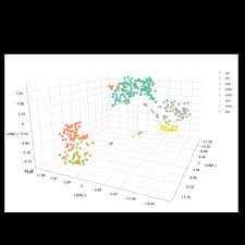 What Is The Easiest Way To Draw 3d Plot M F X Y Z