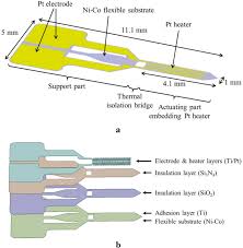 The ssi test was applied in an ipsilateral competitive message (icm) and contralateral. Design And Performance Evaluation Of Thin Film Actuators Based On Flexible Ni Co Substrates Micro And Nano Systems Letters Full Text
