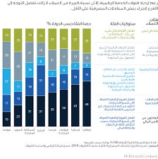 اعرف العناوين، أرقام التواصل والمواقع وغيرها. ÙØ±Ø¹ Ø§Ù„Ø¨Ù†Ùƒ ÙÙŠ Ø§Ù„Ø¹ØµØ± Ø§Ù„Ø±Ù‚Ù…ÙŠ Mckinsey