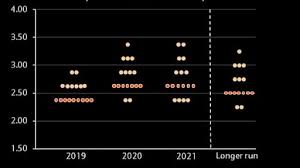 The fed is likely to announce in august or september a strategy for reducing its massive bond buying program, but won't start cutting monthly purchases until early next year, a reuters poll of economists. What Can We Expect From Fed S Meeting Today At 20 00 Gmt 2 Varchev Finance