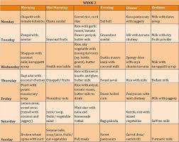 14 1 Year Baby Food Chart In Tamil