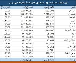 محدث 15 صفقة خاصة بالسوق السعودي أكبرها لـ الراجحي معلومات مباشر