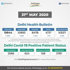 You may revoke your consent at any time once logged in, in your account settings. Cmo Delhi On Twitter Delhi Health Bulletin 31st May 2020 Delhifightscorona