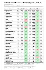 The microinsurance plans provided by bajaj allianz life insurance company are: Srinivas Gurram Project Manager Bajaj Allianz Life Insurance Company Limited Linkedin