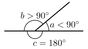 An anglewhose measure is greater than 90° and less than 180° try thisadjust the anglebelow by dragging the orange dot at a and see how the angle ∠abc behaves. Angle Wikipedia
