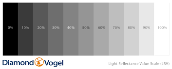 light reflectance value what do those numbers mean