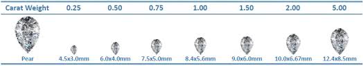 diamond carat size chart download pdf of weight to mm