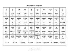 11 Best Mazhar Images Roman Numerals Chart Roman Numerals