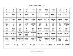 11 best mazhar images roman numerals chart roman numerals