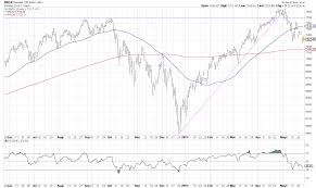 five trendlines revisited chartwatchers stockcharts com