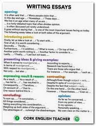 Essay Essaywriting Problem Solution Essay On Bullying Writing Formats For College Papers Good Thesis College Essay Examples Essay Writing Skills Essay Tips