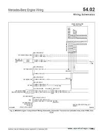 It is specific to utilimaster model numbers 31, 32, 35, 40, 41, and 42 model years 2001 to current production. Freightliner Business Class M2 Workshop Manual Pdf