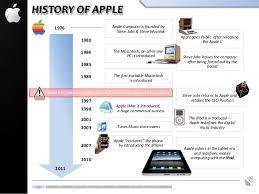 * au niveau opérationnel * au niveau organisationnel * stratégie externe : Apple Ipad Business Plan