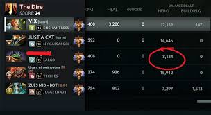 Image result for DIRE Score