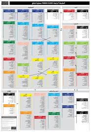 Pmbok Guide 4th Edition Processes Flow In Arabic