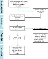 systematic review flowchart download scientific diagram