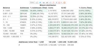 The page provides the exchange rate of 100000 nigerian naira (ngn) to bitcoin (btc), sale and conversion rate. Are You In The Bitcoin 1 A New Model Of The Distribution Of Bitcoin Wealth By Bambouclub Medium