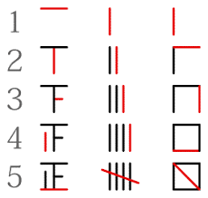 Is It Up To Five Because We Have Five Fingers Tally Marks Japanese Start Writing