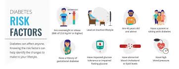 We did not find results for: Beat Diabetes Spd