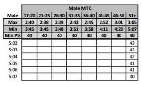 60 Complete Marine Fitness Chart