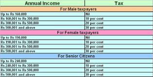 Webhosting New Income Tax Slab In Indian Budget 2009