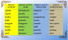 (1) kruna andap, (2) kruna mider, (3) kruna alus mider (ami), (4) kruna alus madia (ama), (5) kruna alus singgih (asi), (6) kruna alus sor (aso), lan (7) kruna kasar. Malajahbasabali Explore Facebook