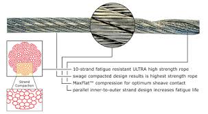 Python High Performance Wire Rope