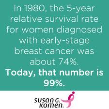 Pin On Breast Cancer Facts