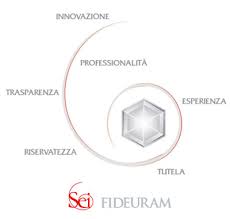 Per qualsiasi problema di natura tecnica, di utilizzo del sito, per avere informazioni su fideuram online, e per un supporto nella navigazione, puoi contattare il servizio clienti 800.099.300, dall'estero 0039.011.4132710 Fideuram