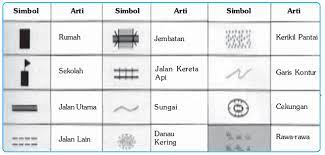 Simbol peta harus memenuhi beberapa syarat agar dapat dibaca oleh pengguna dan informasi yang ditampilkan sesuai dengan aslinya. Penjelasan Tentang Unsur Unsur Peta Ilmu Sains