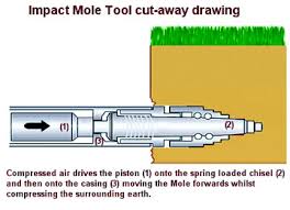 Image result for barratt hydraulic mole system
