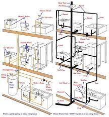 You want a blank canvas before you start plumbing, so clear out anything that could. Pin By Jim Fleming On Plumbing Hardware Residential Plumbing Plumbing Installation Bathroom Plumbing