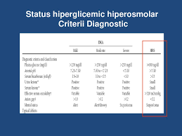 Complicatii Acute Hiperglicemice Ppt Katebasma