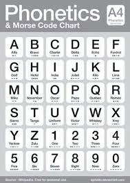 Phonetic Alphabet And Morse Code Phonetic Alphabet Morse