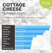 Pin On Dr Axe Articles Healthy Living