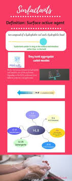 Check spelling or type a new query. 21 Cosmetic Chemistry Ideas Botanical Skincare Chemistry Natural Skin Care