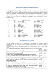 Sebagai operator sekolah kadang saya sering mengetik data kepegawaian, salah satunya tentang golongan ruang, pangkat, dan jabatan guru. Doc Jenjang Kepangkatan Guru Pns Asrul Mulyadi Academia Edu