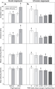 A Common Neonicotinoid Pesticide Thiamethoxam Impairs