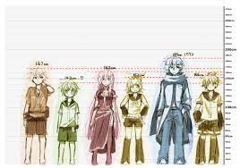 How tall is kaito vocaloid