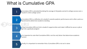 Hello. I Have A Questions About Qpa And Gpa. What Is The Difference Between  Qpa And Gpa And How Do You Convert Qpa To Gpa. Also My Current Qpa In  Engineering Technology