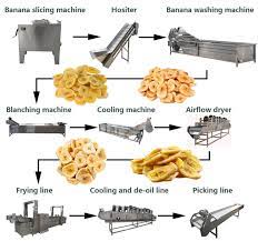We did not find results for: Banana Chips Plant Fully Automatic For Banana Chips