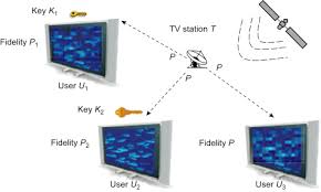Medium Fidelity An Overview Sciencedirect Topics