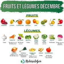 Naturaligen On Instagram Pourquoi Enregistrer Cette Slide Plutot Que Les 10 Autres De La Journee Sur Les Fruit Fruits Et Legumes Fruits Legumes De Saison