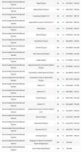Bursa uludağ üniversitesi tüm bölümlerinin taban puanlarını ve bursa uludağ üniversitesi başarı sıralamalarını bu sayfada bulabilirsiniz. Bursa Uludag Universitesi 2021 Taban Puanlari Ve Yuzdelik Dilimleri Nelerdir