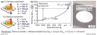 The ph neutral cleaner was designed for use on hardwood, stone, tile and laminate, eliminating. Jmmp Free Full Text Multi Cycle Process Signature Of Laser Induced Thermochemical Polishing Html