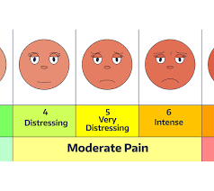 Image result for Pain Scale