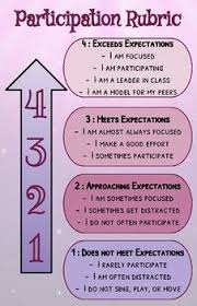 Performance Participation Rubric Galaxy Theme Middle School Classroom Classroom Management Teaching Strategies