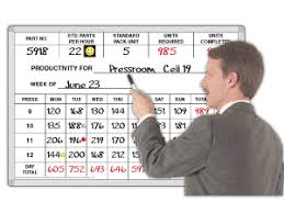 production tracking scoreboards kpi targeting magnatag